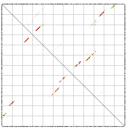 dotplot
