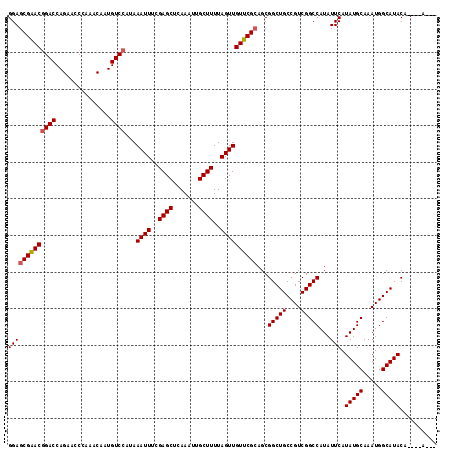 dotplot