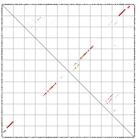 dotplot