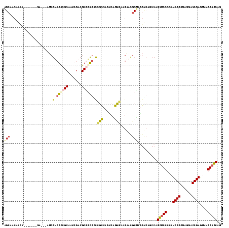dotplot