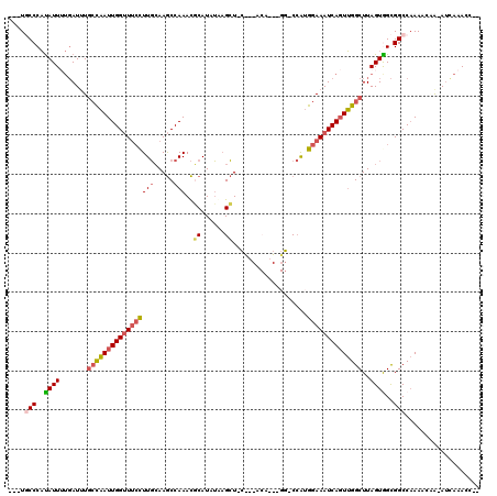 dotplot