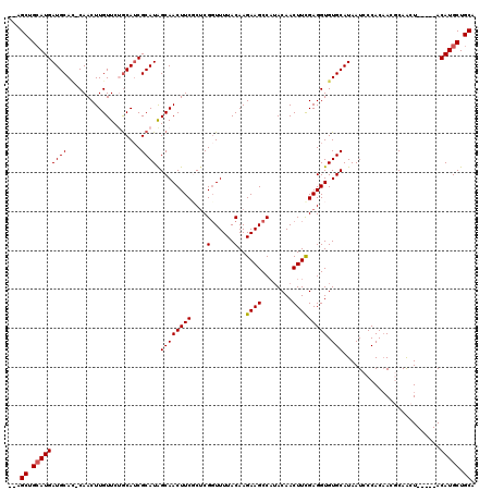 dotplot