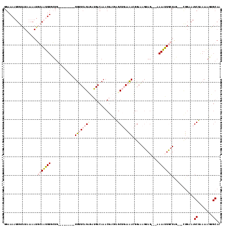 dotplot