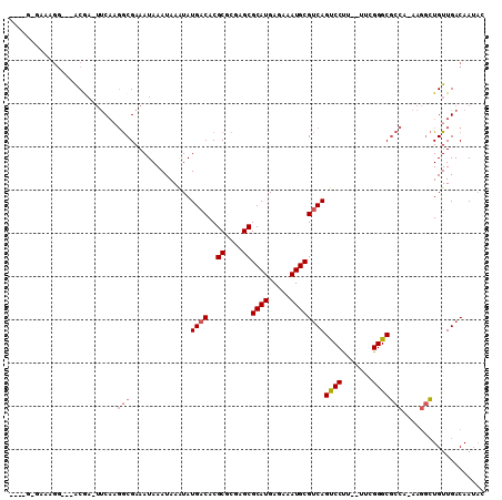 dotplot