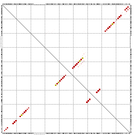 dotplot