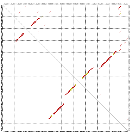 dotplot