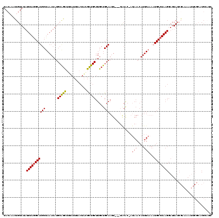 dotplot