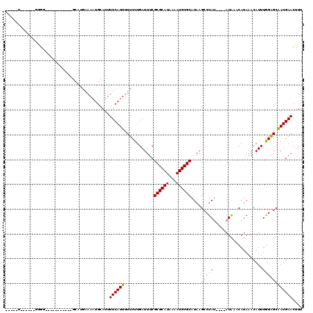 dotplot