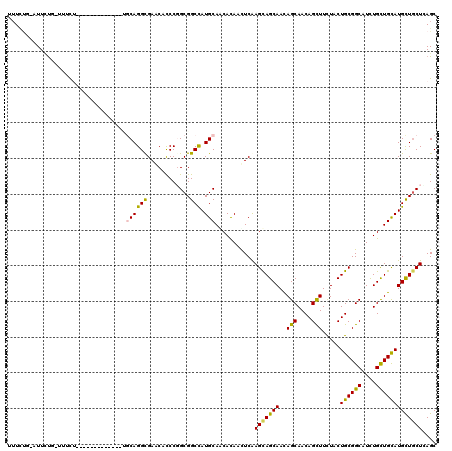 dotplot