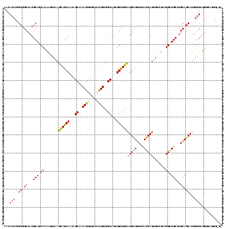 dotplot