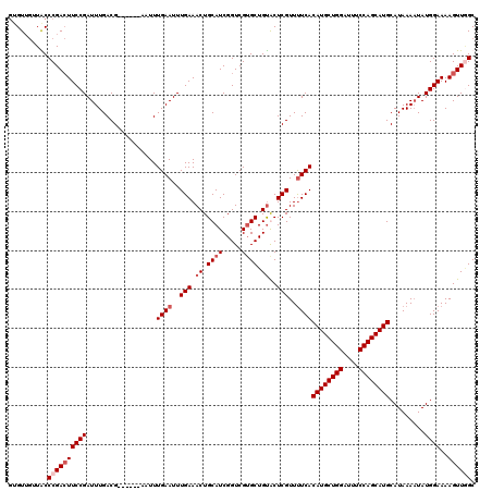 dotplot