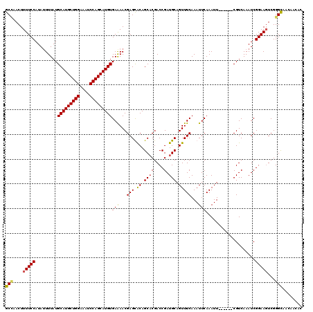 dotplot