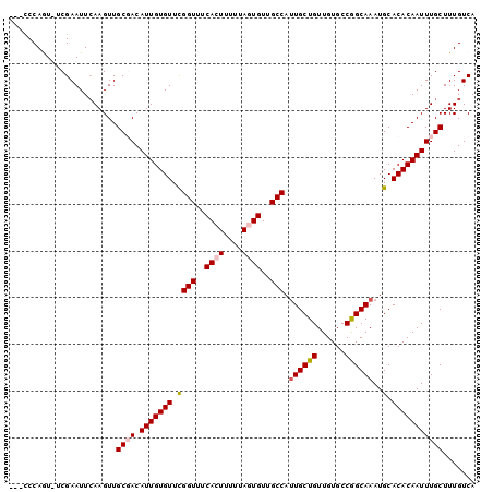 dotplot