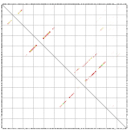 dotplot