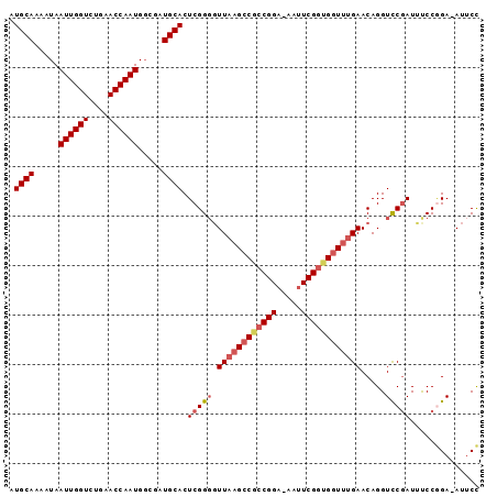 dotplot