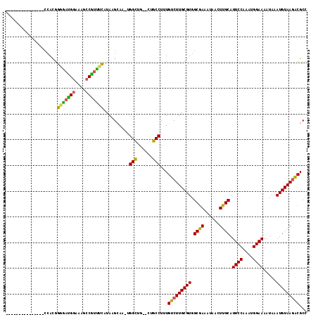 dotplot