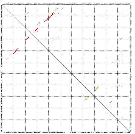 dotplot