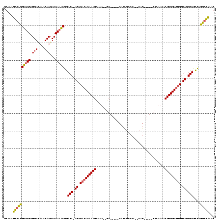 dotplot