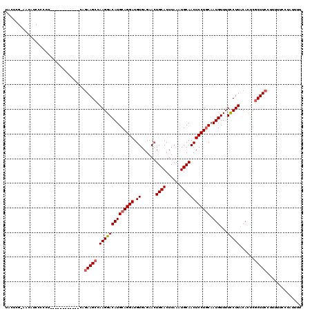 dotplot