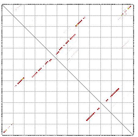 dotplot