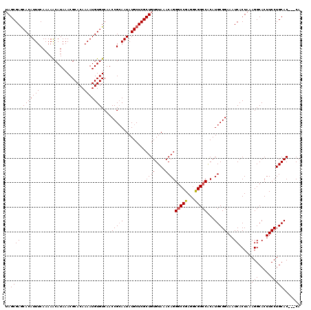 dotplot