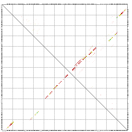 dotplot