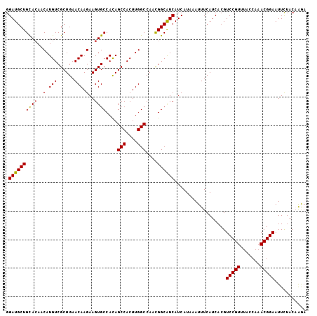 dotplot