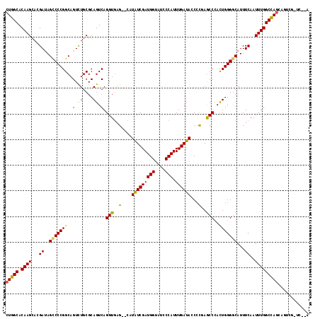 dotplot