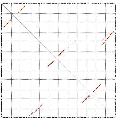 dotplot