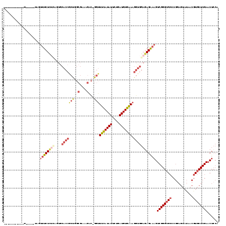 dotplot