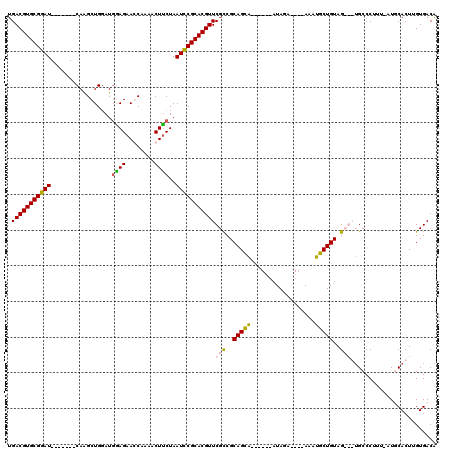 dotplot