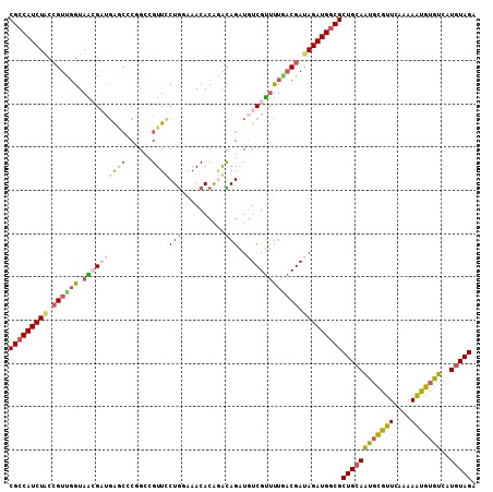 dotplot