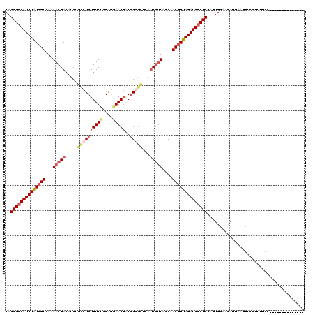 dotplot