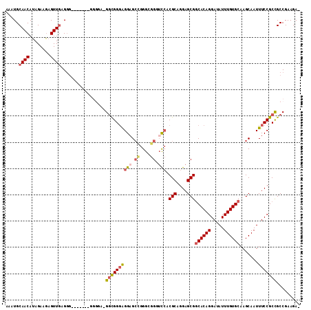 dotplot