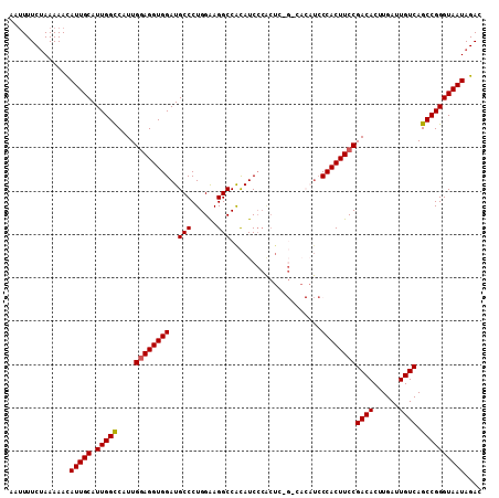 dotplot