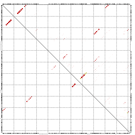 dotplot