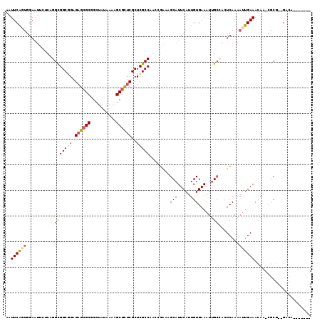 dotplot