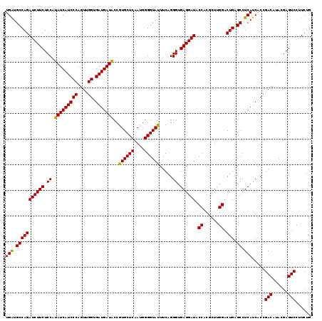 dotplot
