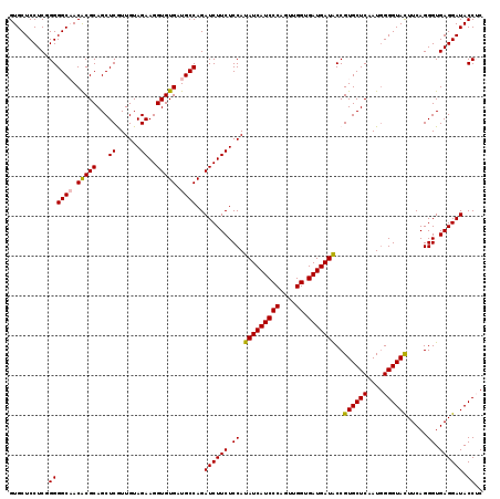 dotplot