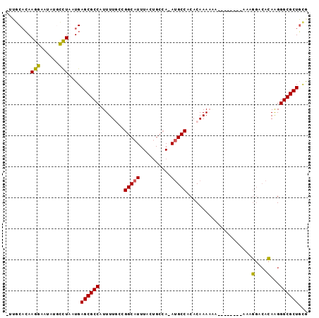 dotplot