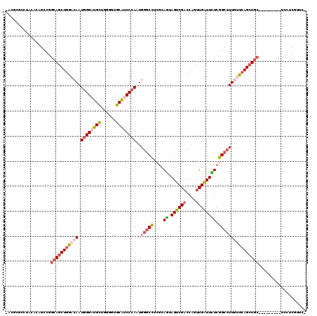 dotplot