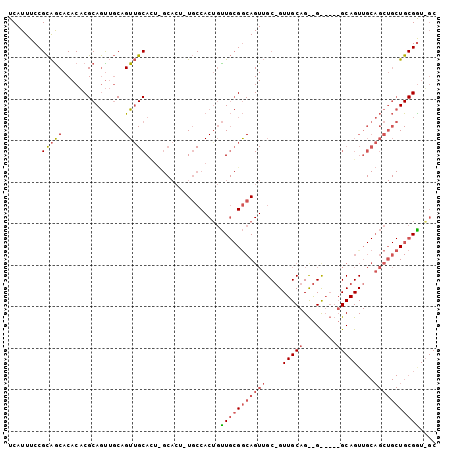 dotplot