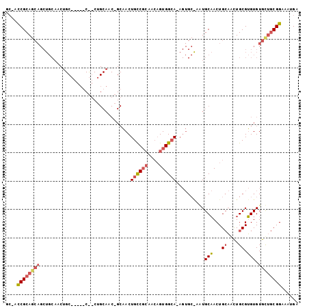 dotplot
