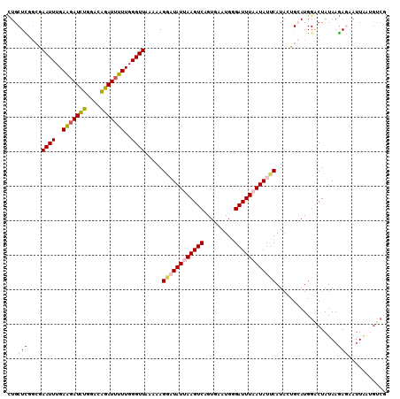 dotplot