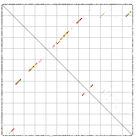 dotplot