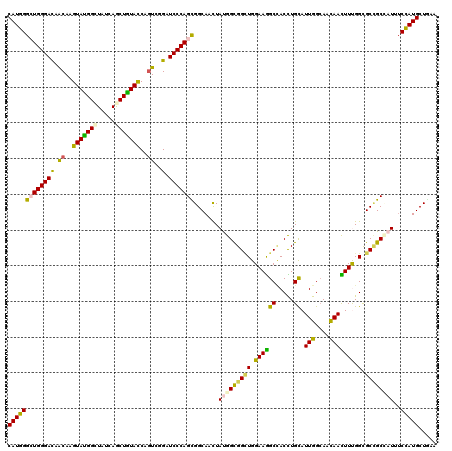 dotplot