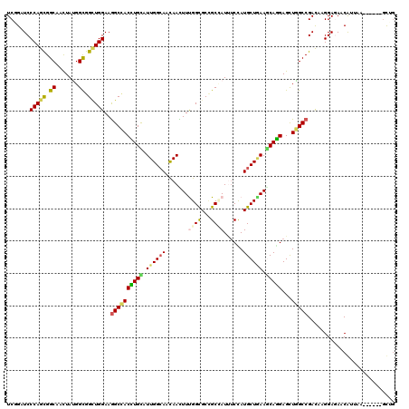 dotplot