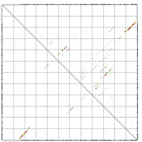 dotplot
