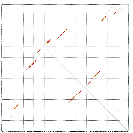 dotplot