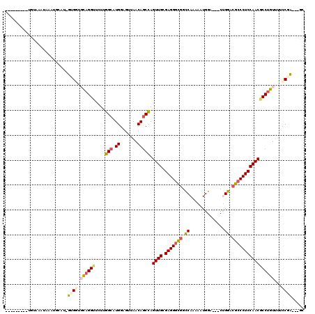 dotplot